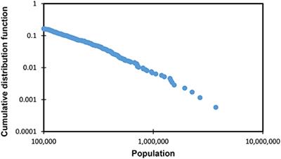 Power Laws in Stochastic Processes for Social Phenomena: An Introductory Review